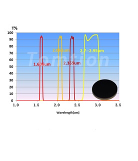 Mid-Wave Infrared Filters