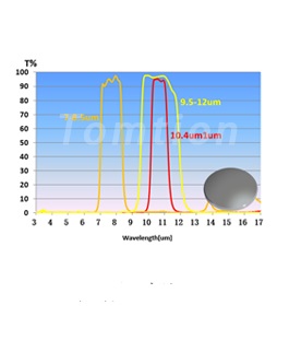 Long-Wave Infrared Filter
